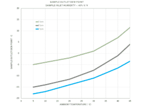 Hybrid Sample Gas Cooler - Perma Pure